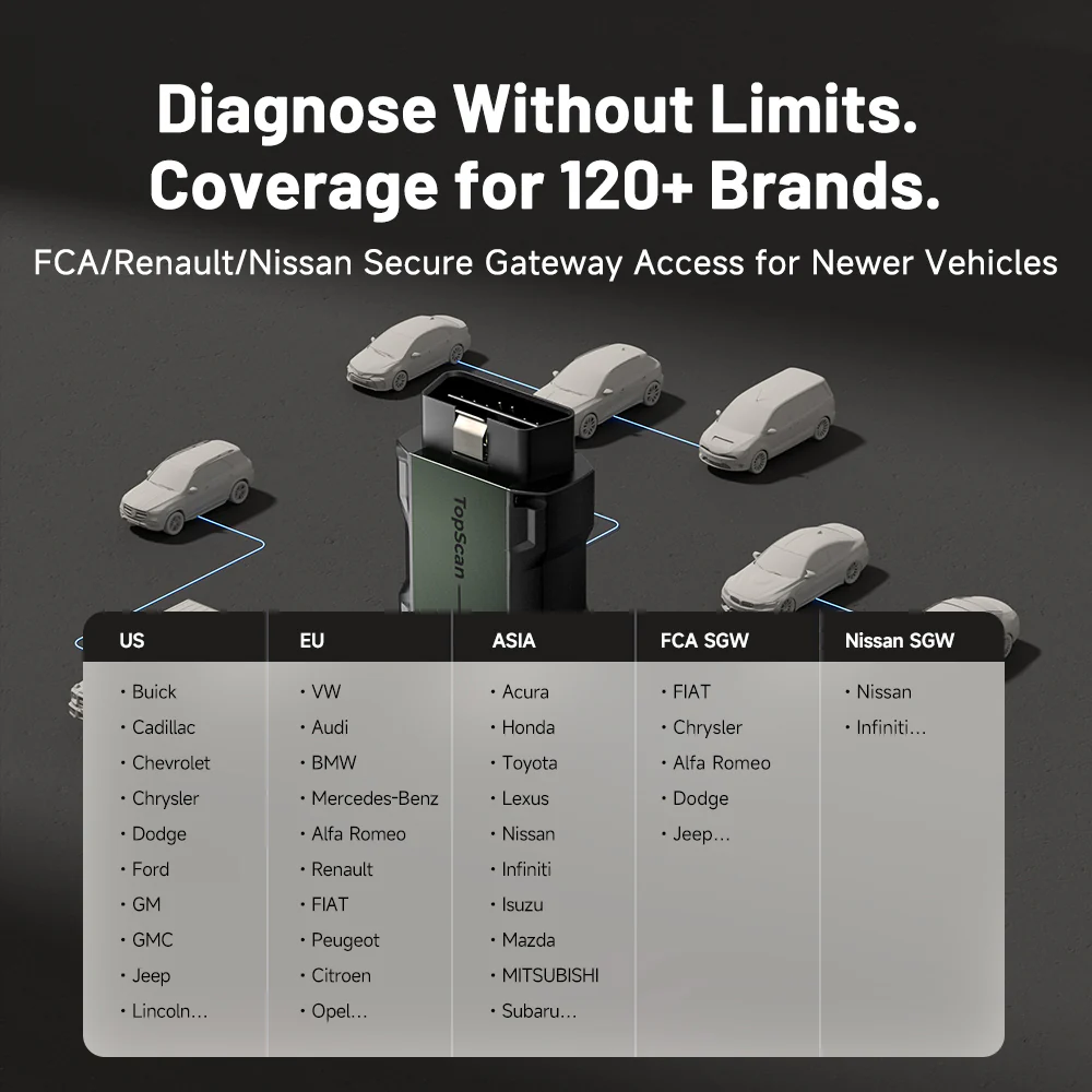 TopScan - Image 5
